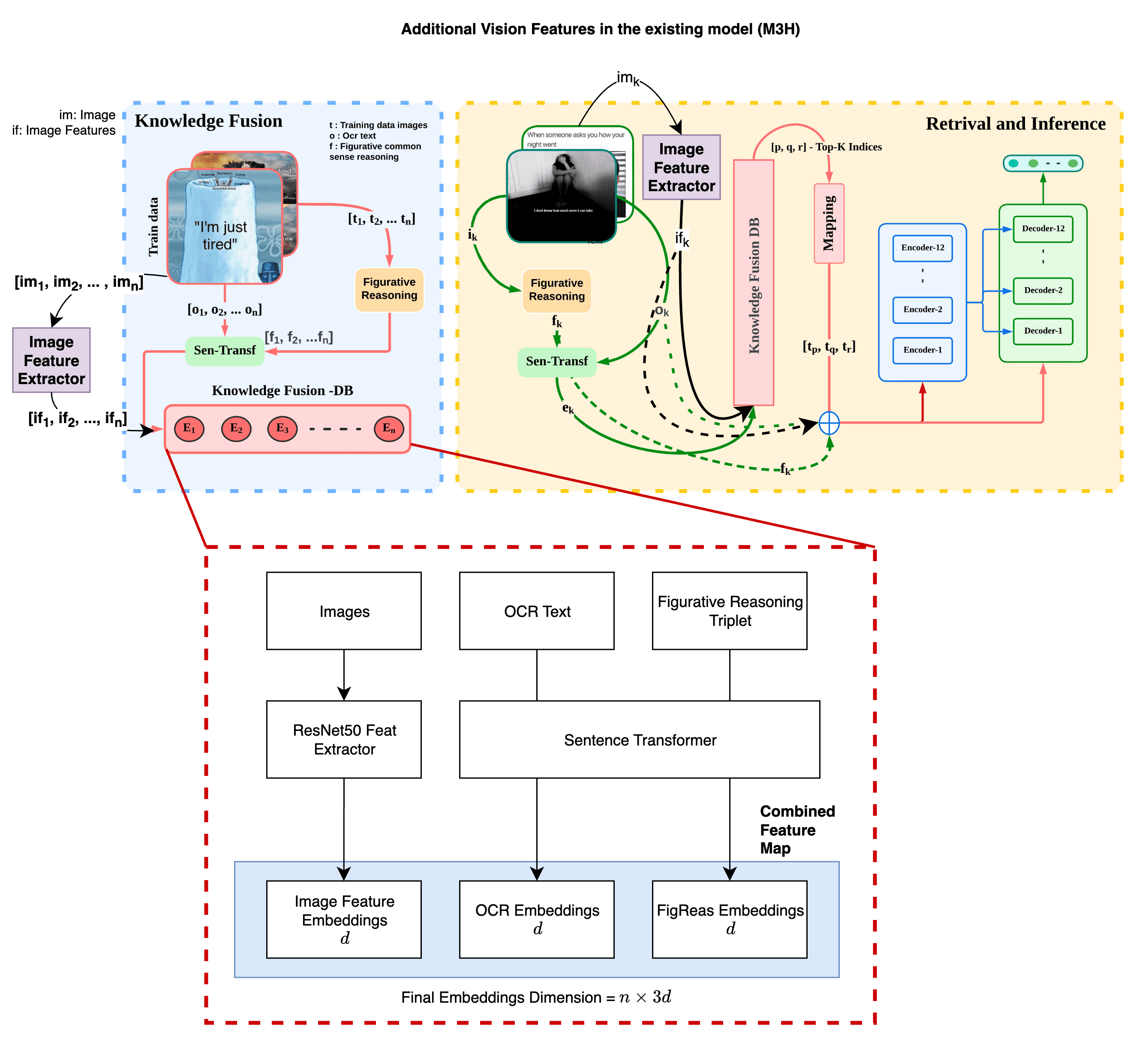 Classifying Mental Health in Memes: A Multimodal Approach